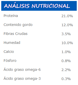 PETSHOPS NUTRA NUGGETS MANTENIMIENTO